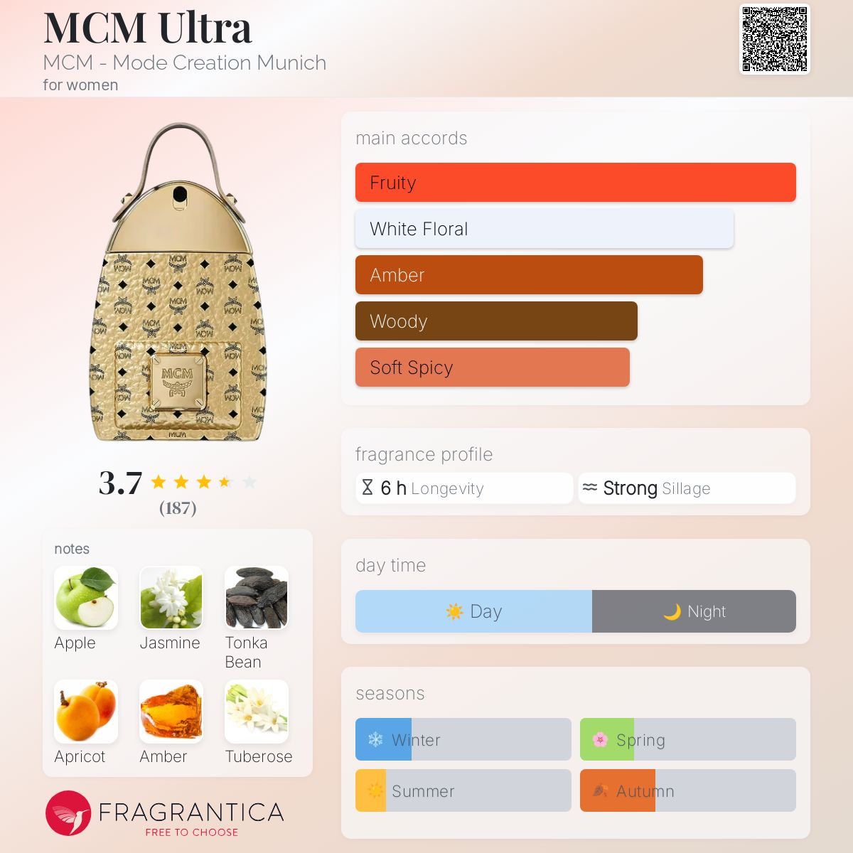 MCM Ultra MCM - Mode Creation Munich perfume - a fragrance for