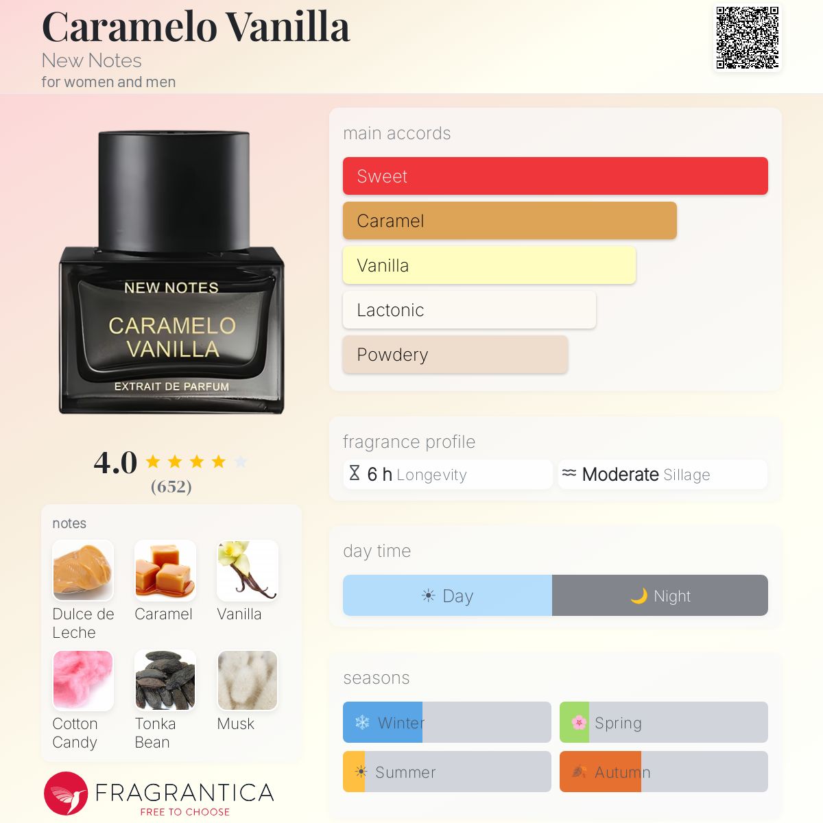 Caramelo Vanilla New Notes perfume - a fragrance for women and men 