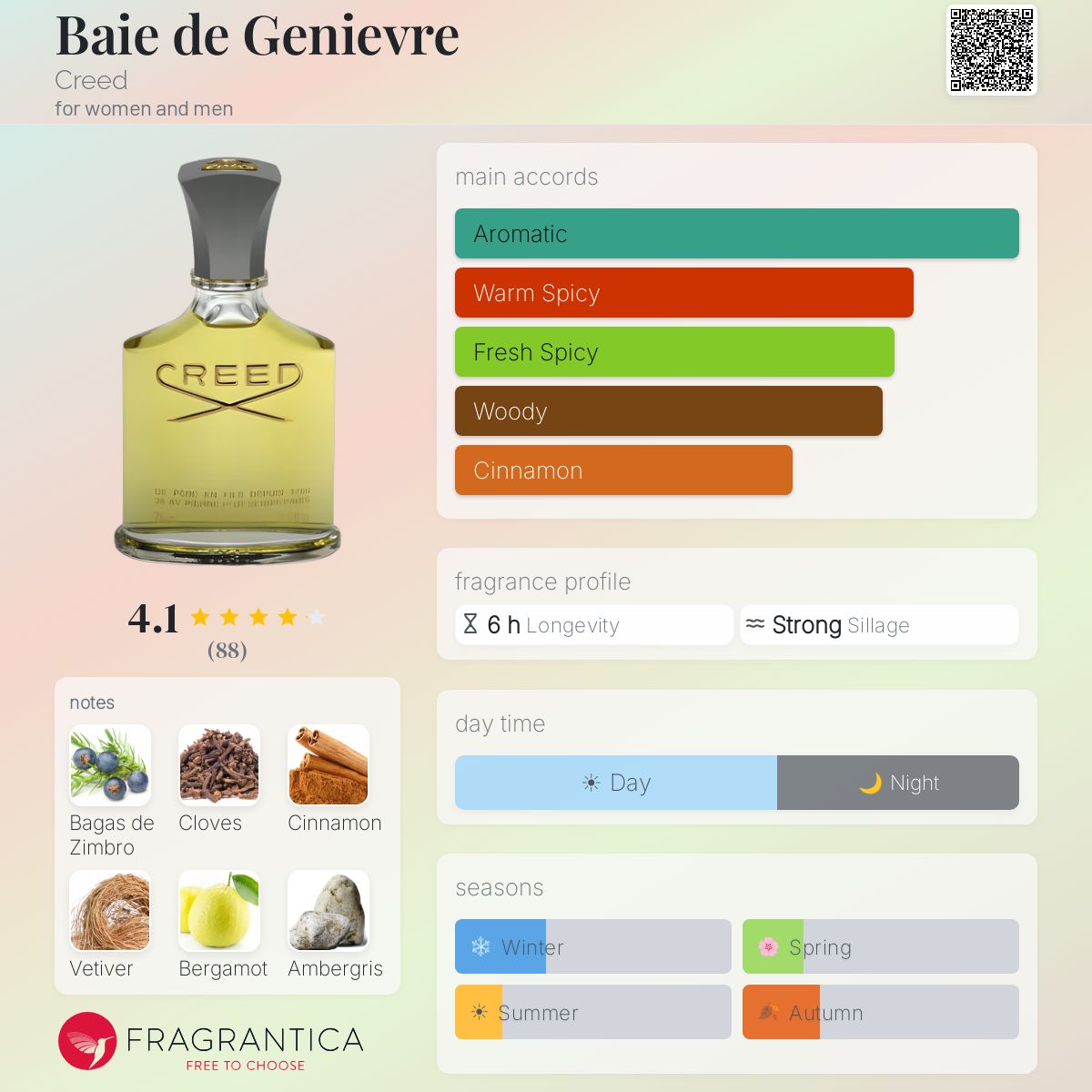 Profile card