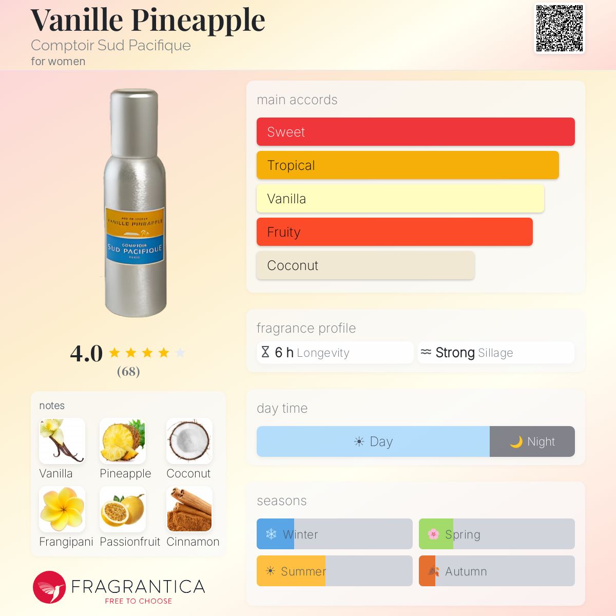 Fragrantica image 5