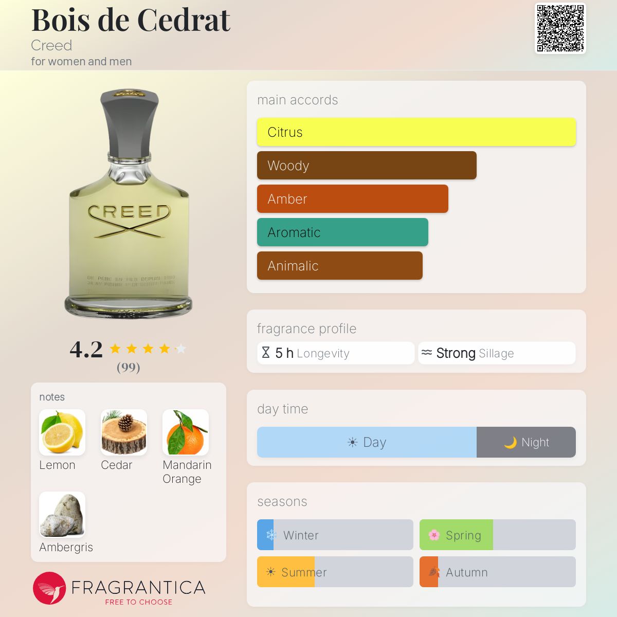 Fragrantica image 5