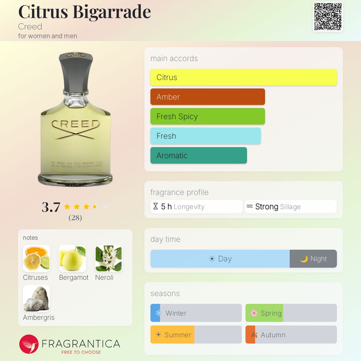 Citrus Bigarrade Creed perfume - a fragrance for women and men 1901