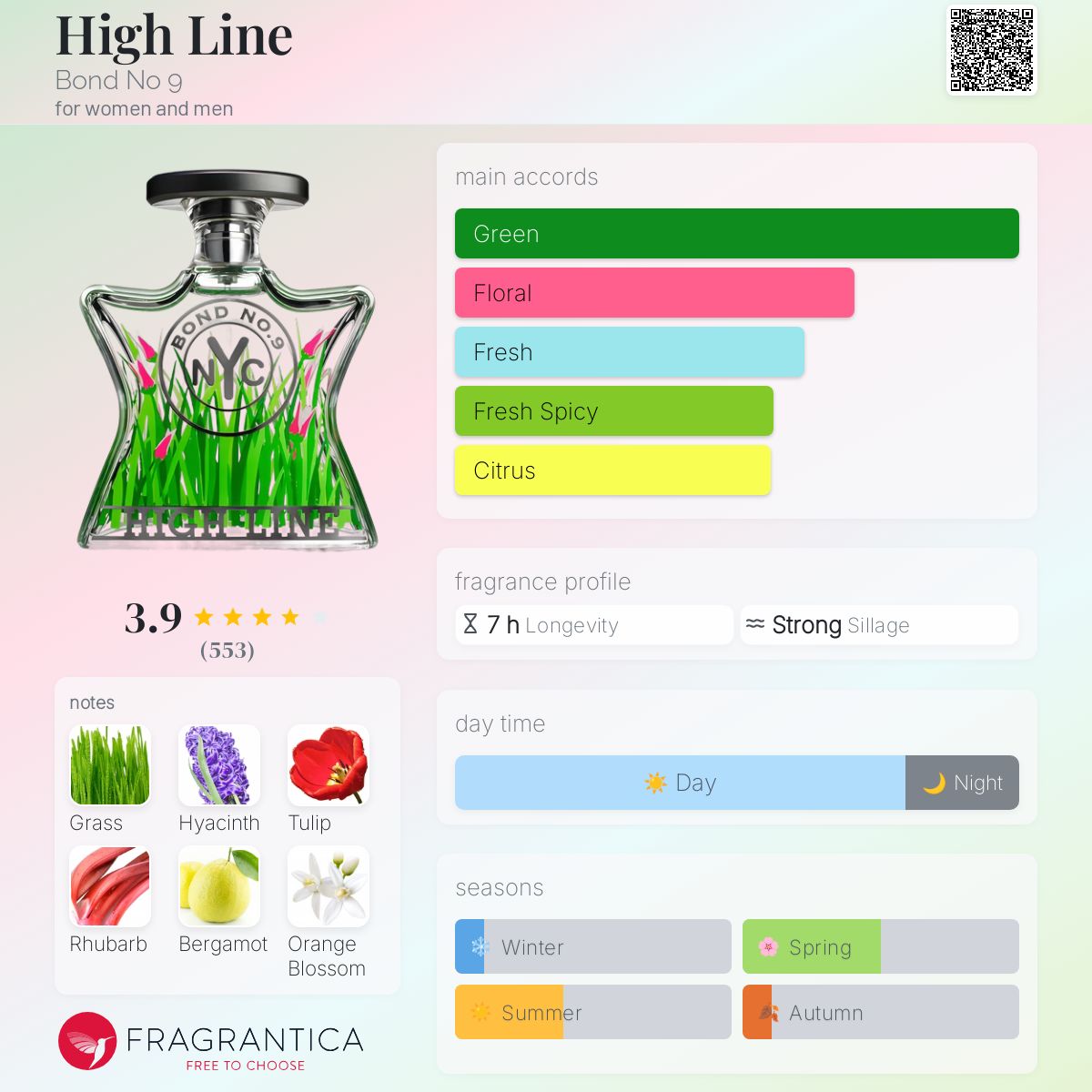 BOND NO. 9 ハイライン オードパルファム 50ml Bond No. 9 High Line Perfume | FragranceNet.com ®