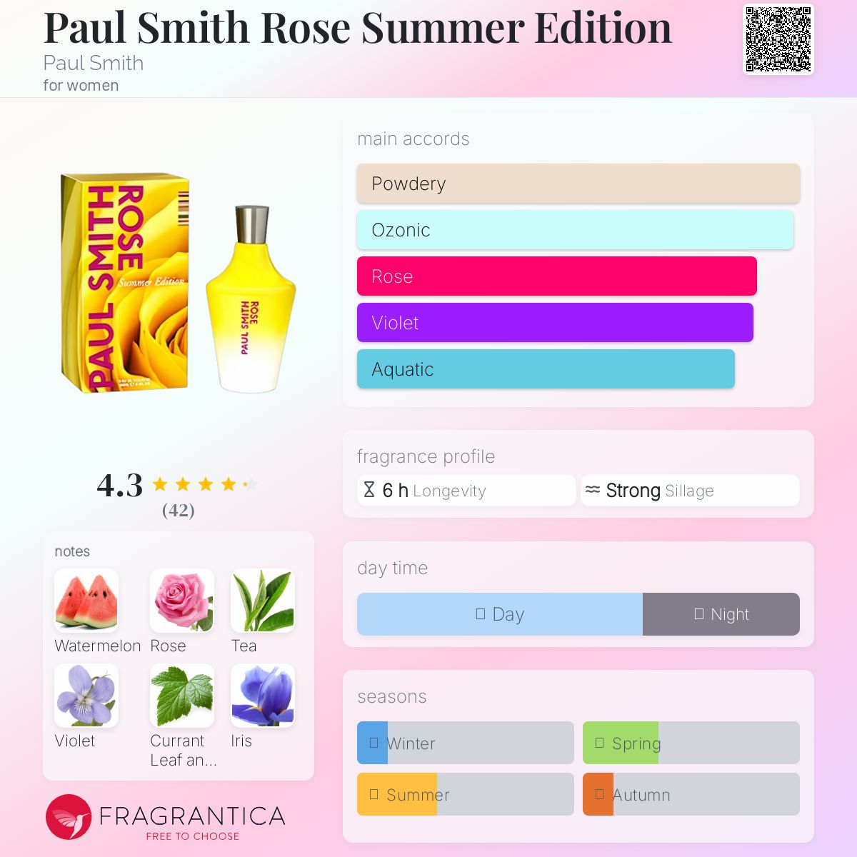 Paul Smith Rose Summer Edition Paul Smith perfume - a fragrance