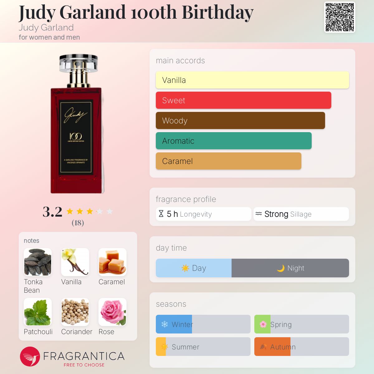 Judy Garland 100th Birthday Judy Garland perfume a fragrance for
