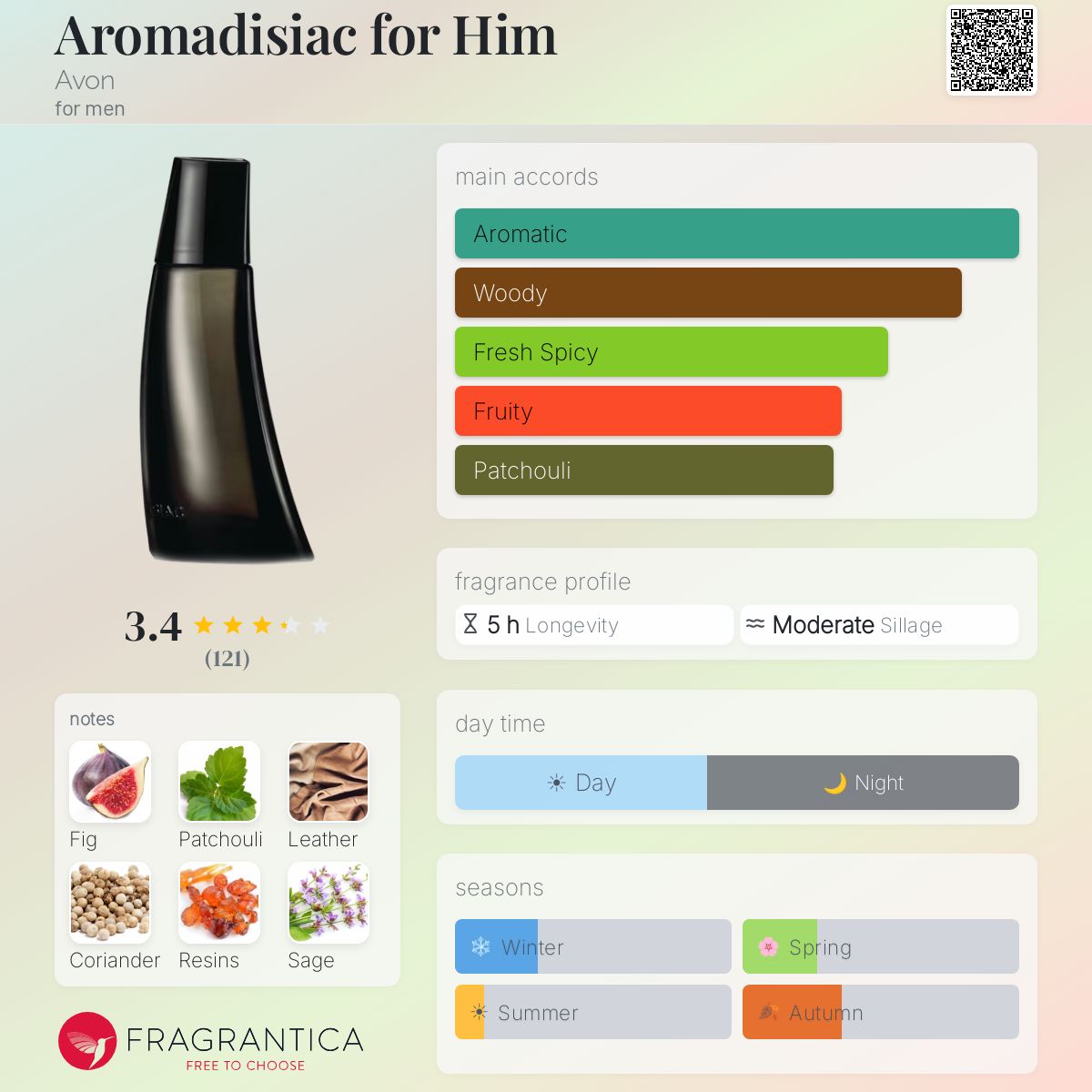 Fragrantica image 5