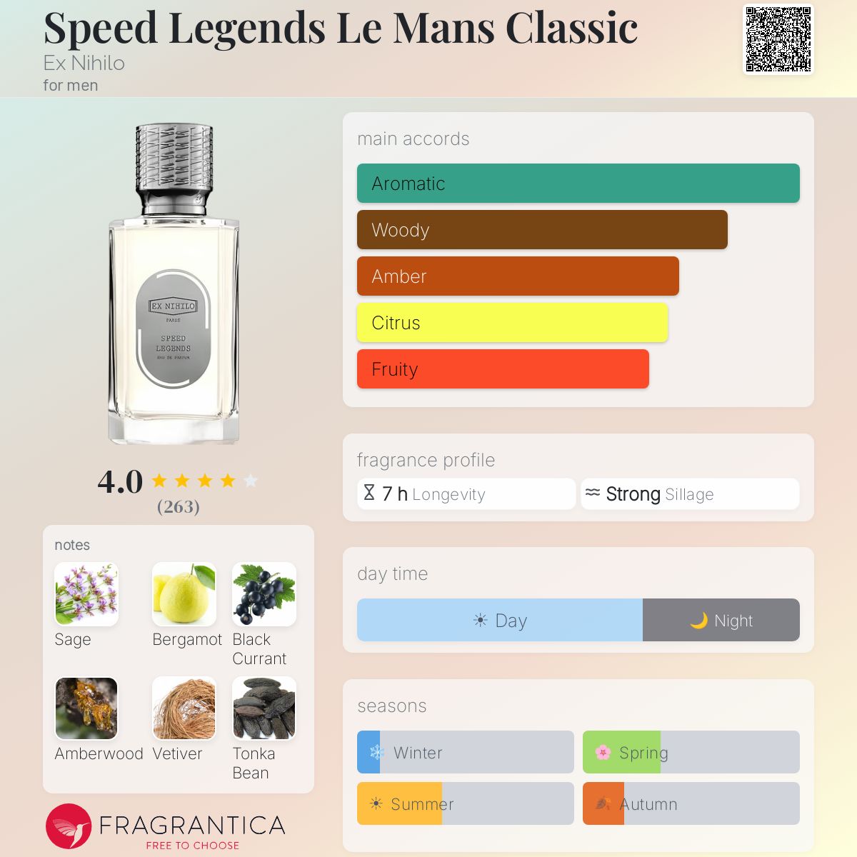 Profile card