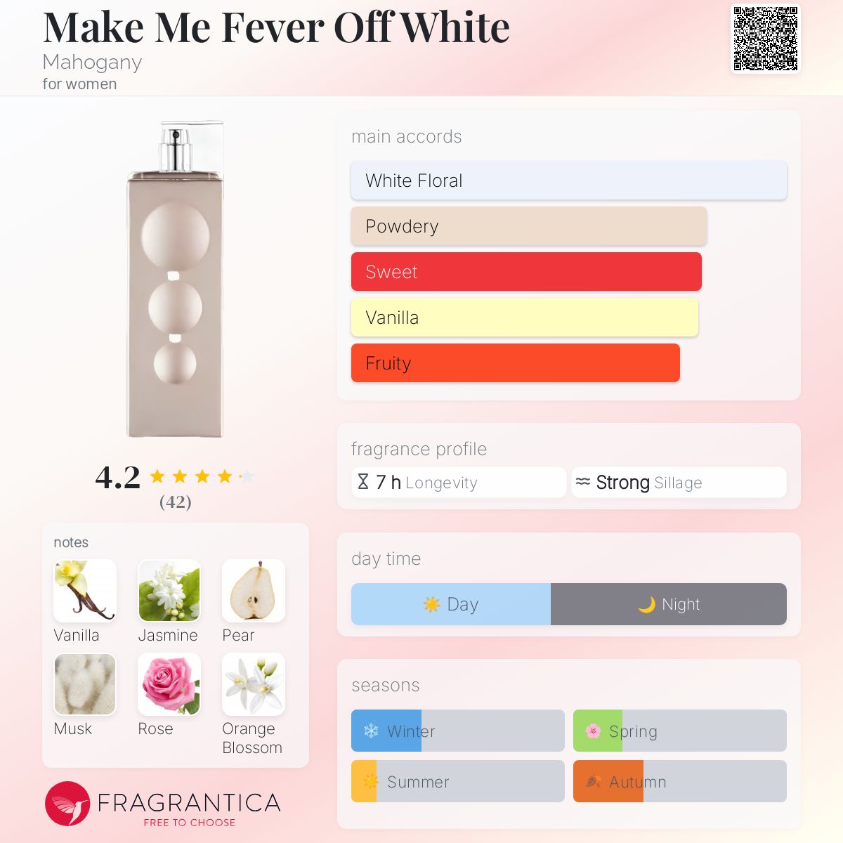 Fragrantica Perfume Mahogany Make Me Fever Milk Commodity Perfume