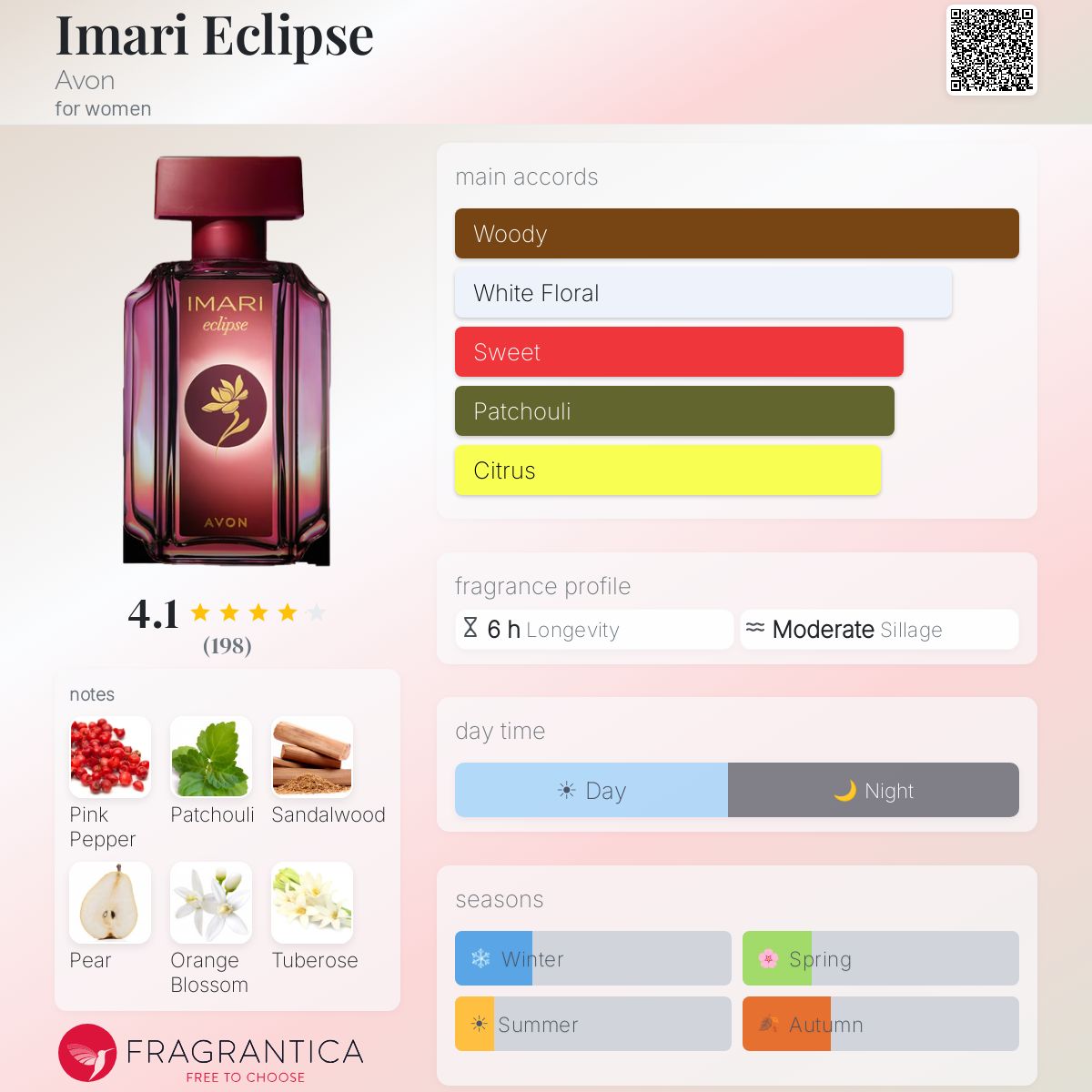 Profile card