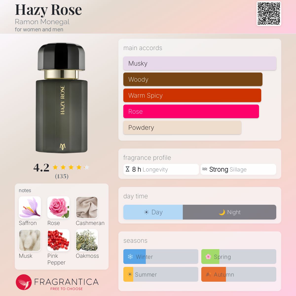 Profile card