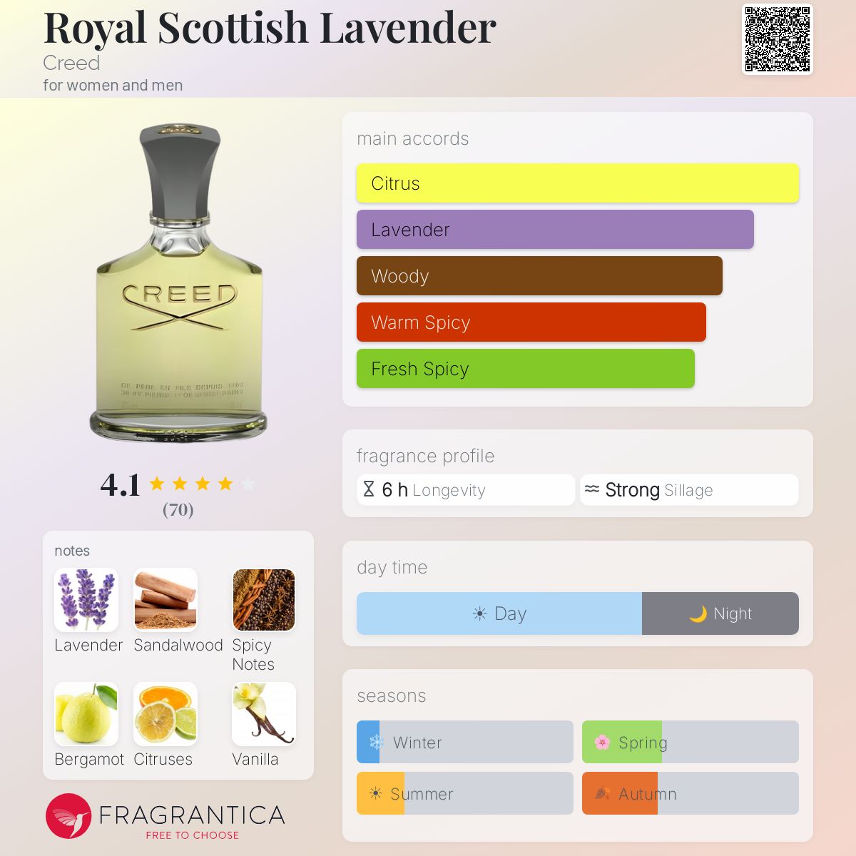 Royal Scottish Lavender Creed perfume - a fragrance for women and