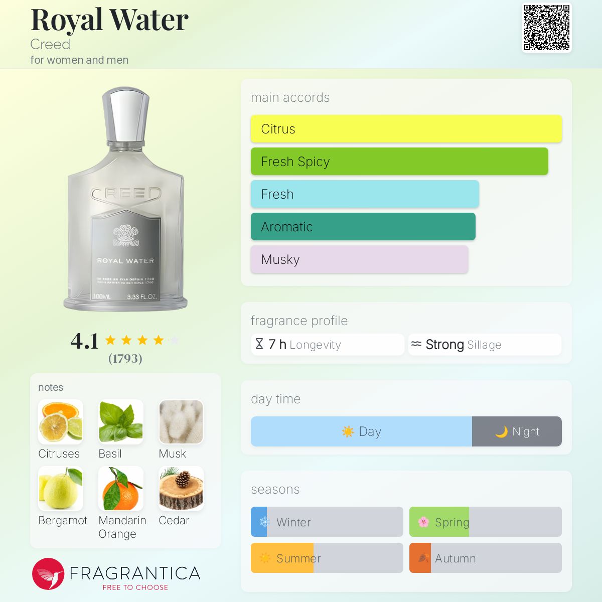CREED ロイヤル ウォーターミレジム120ml Creed Royal Water Millesime 4 Fl Oz 120 ML New In Box Ref