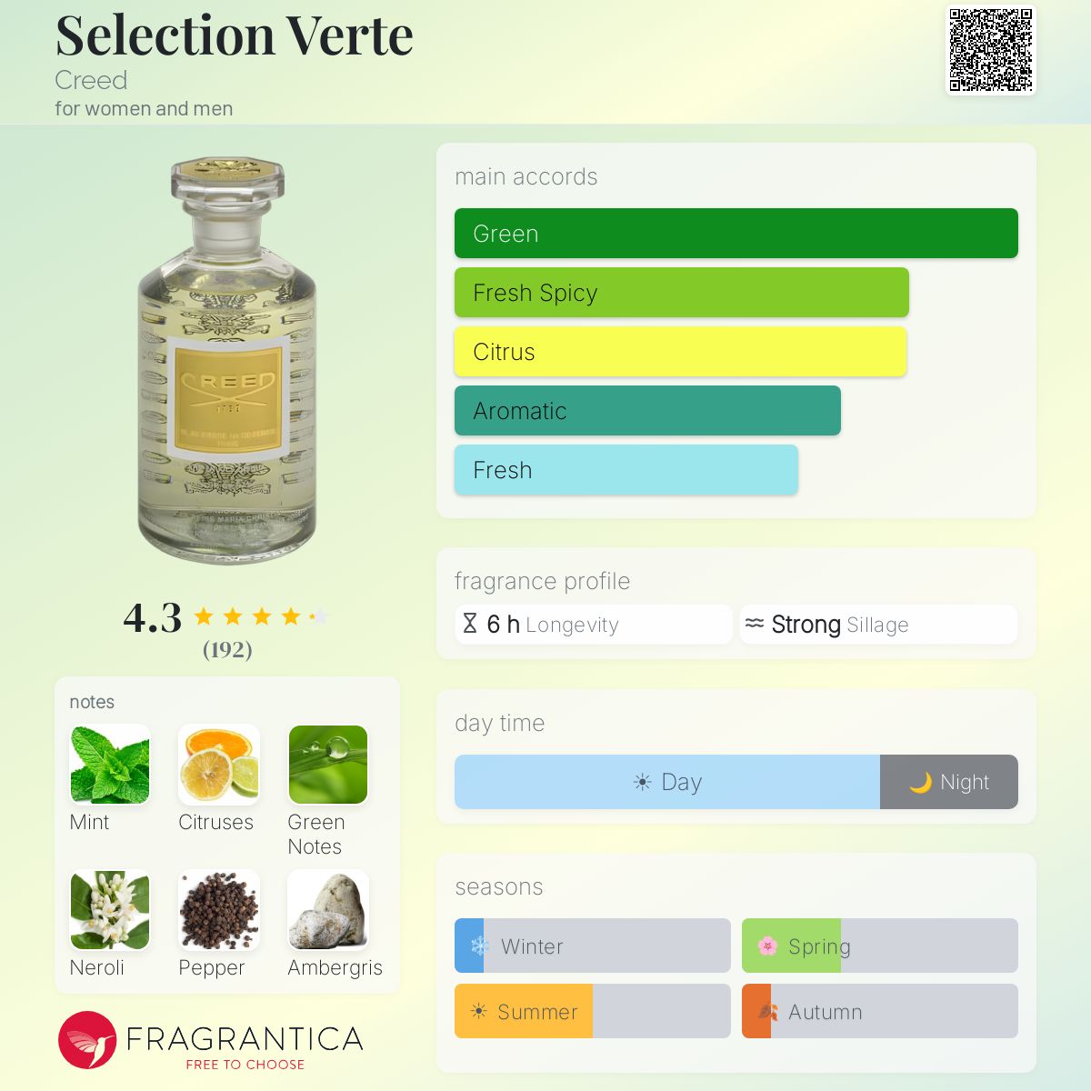 Profile card