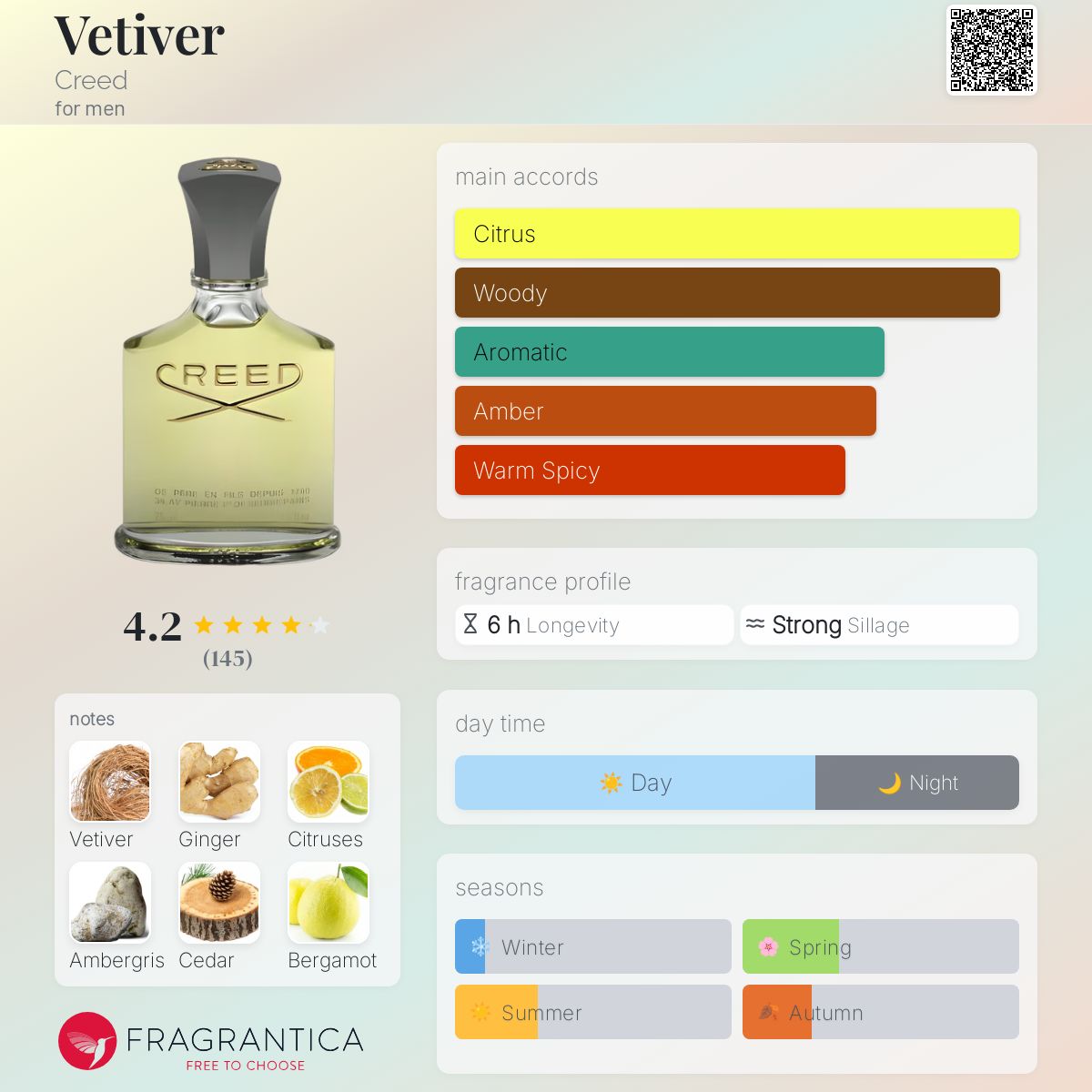 香水(男性用) Creed Original Vetiver 50ml CREED Original Vetiver | Dillard's
