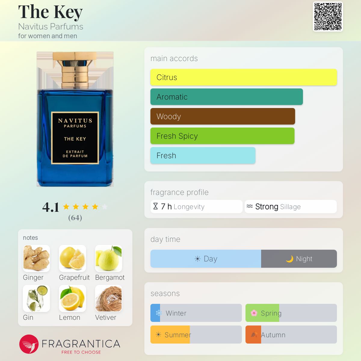 Profile card