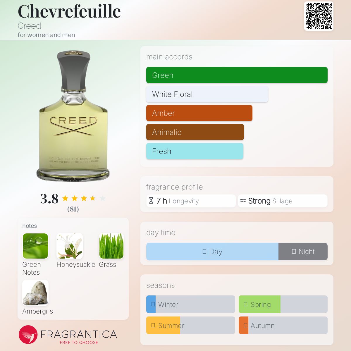 香水(男性用) CREED CHEVREFEUILLE ORIGINAL 75ml Creed CHEVREFEUILLE ORIGINAL Eau de Toilette SPRAY 2.5oz