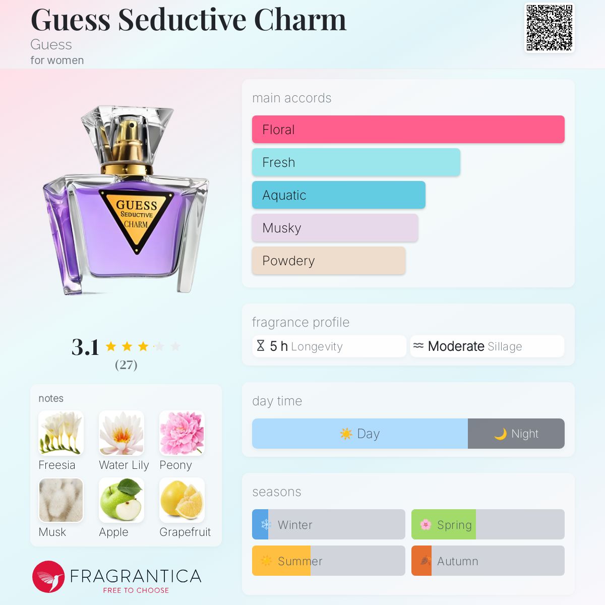 Guess Seductive Charm Guess perfume a fragrance for women 2020