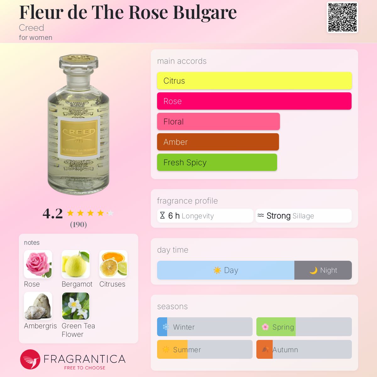 Fleur de The Rose Bulgare Creed perfume - a fragrance for