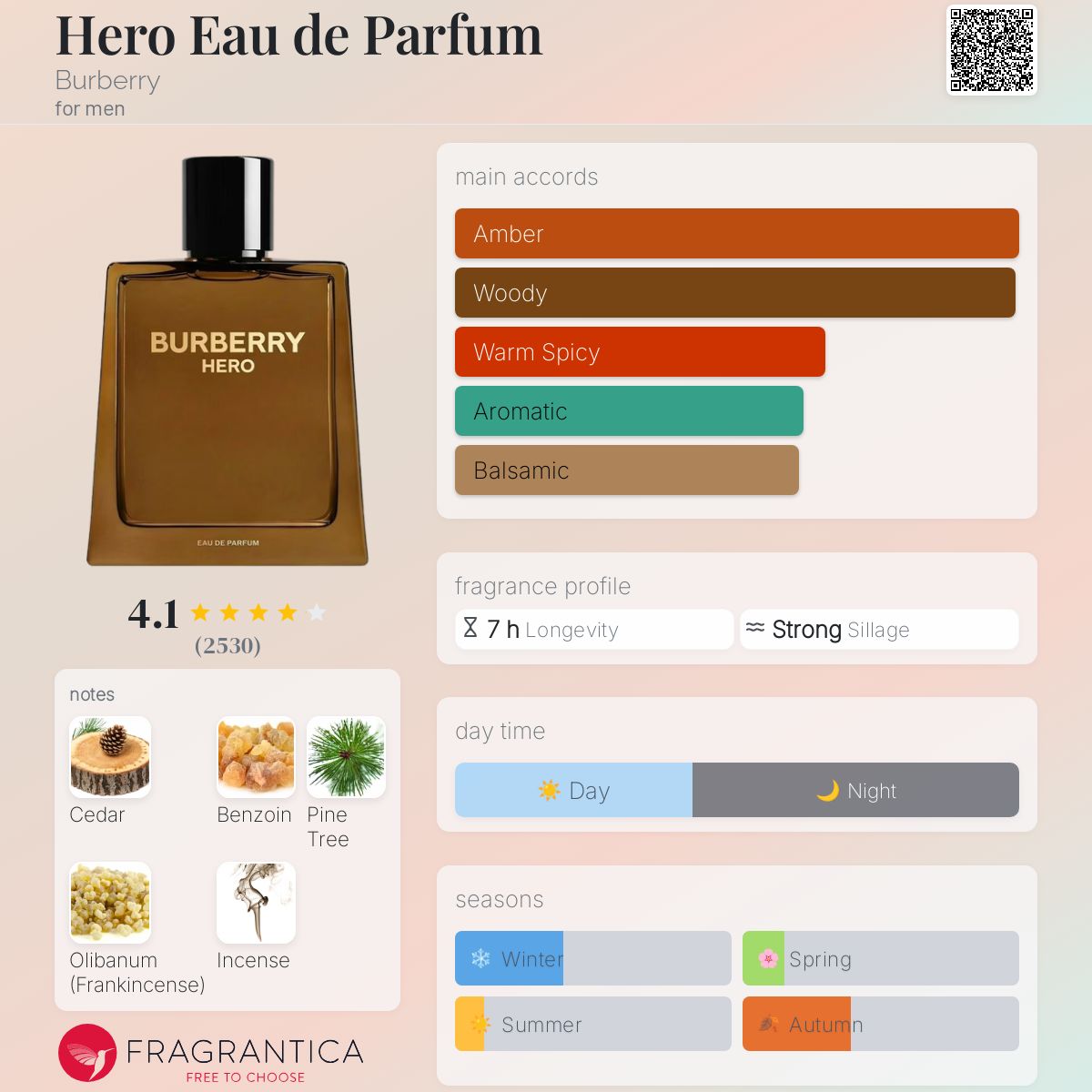 香水(男性用) BURBERRY HERO Eau de Parfum Burberry Hero Eau De Parfum for Men, 1.7 oz Spray