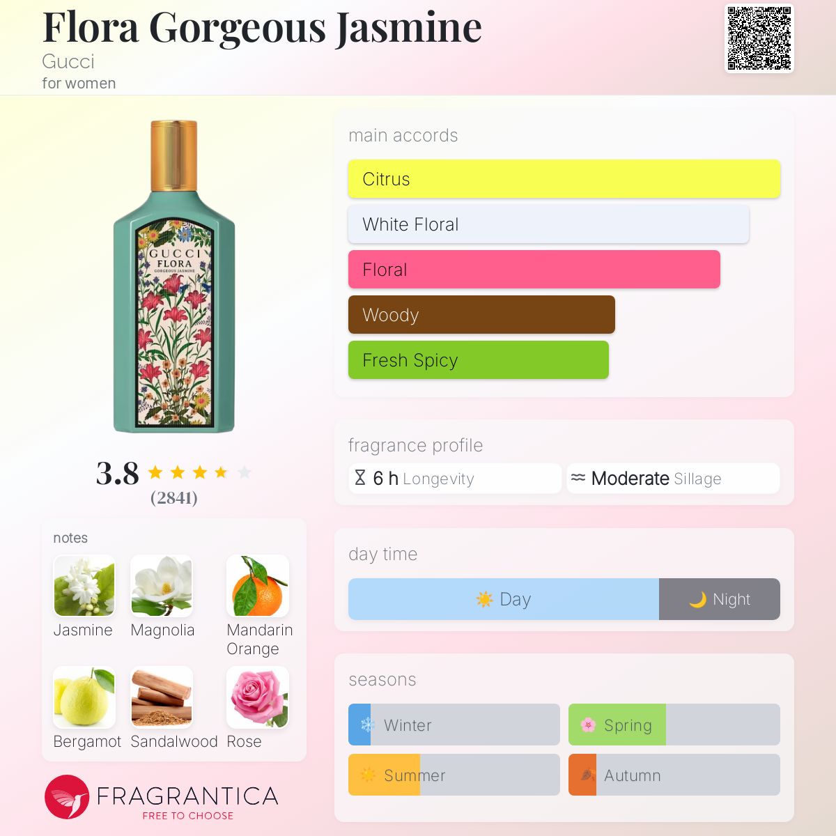 Flora Gorgeous Jasmine Gucci perfume - a new fragrance for