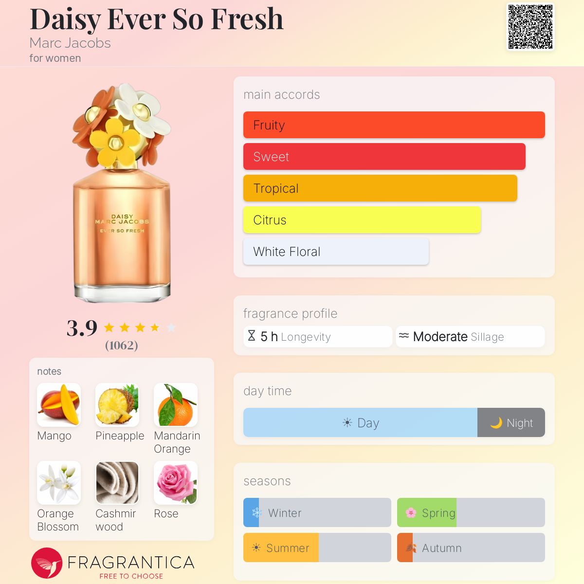 Profile card