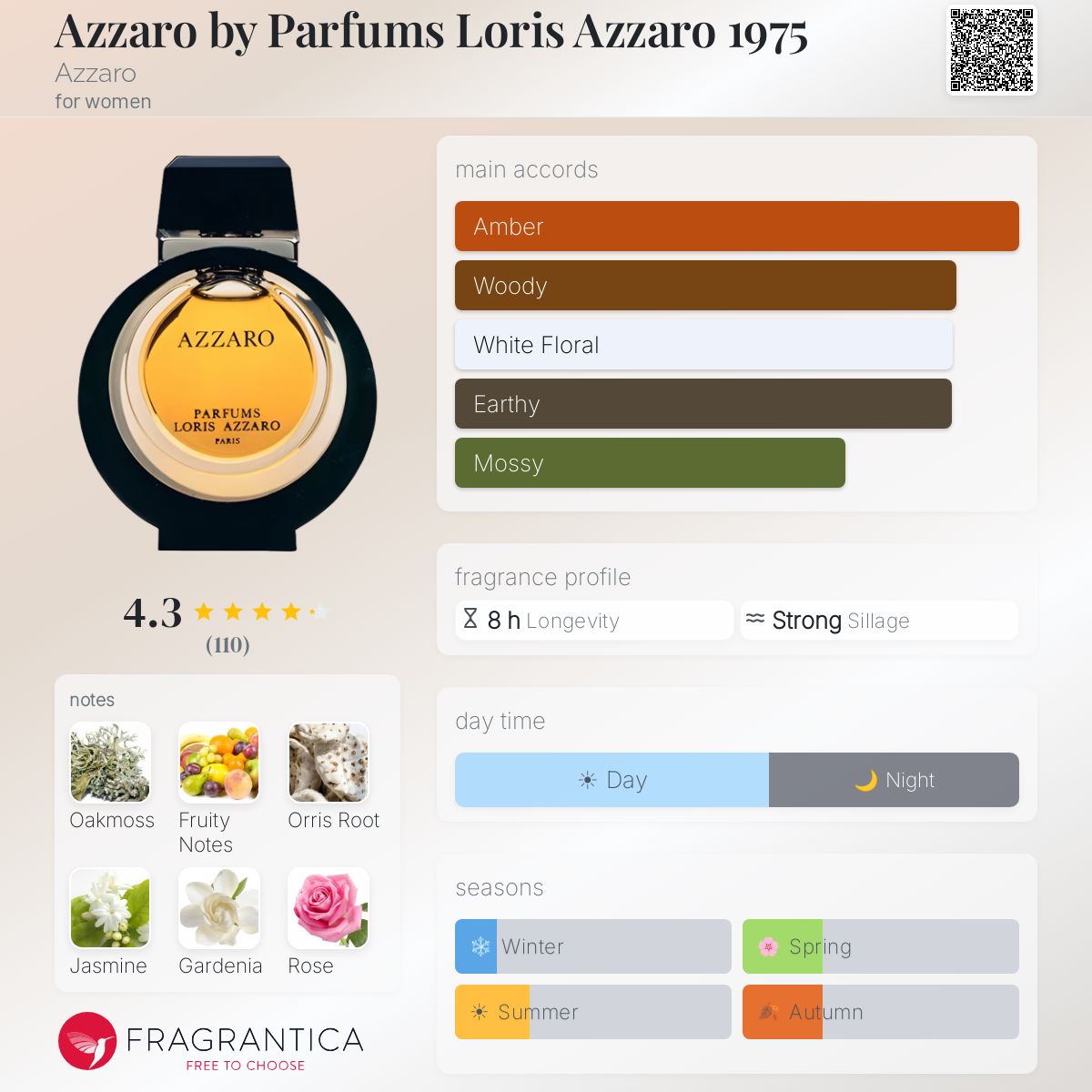 Fragrantica image 5