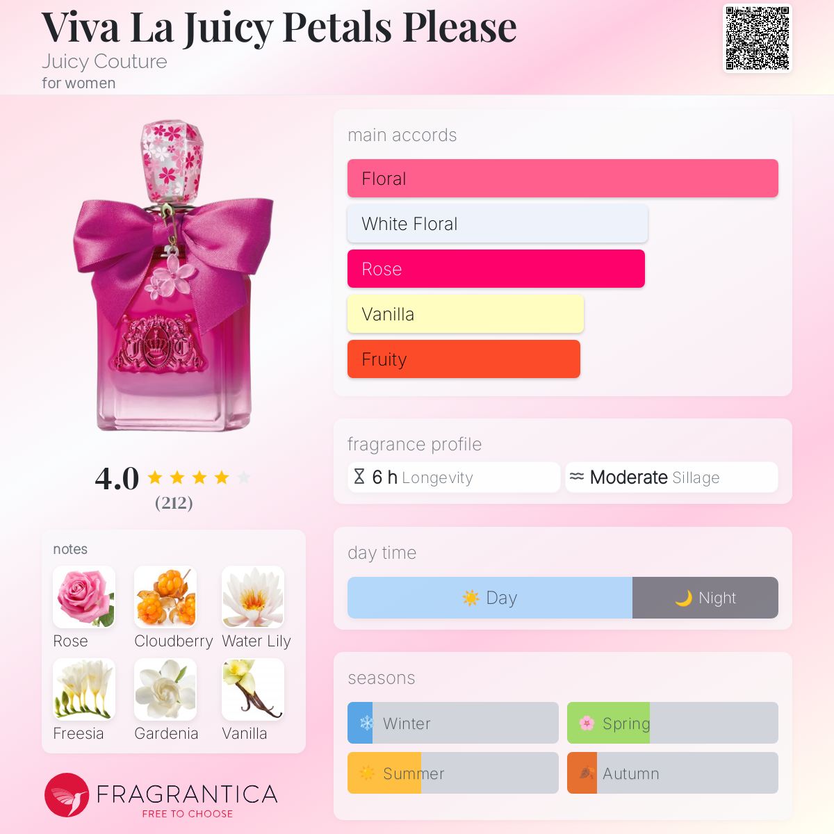 お香 VIVA LA JUICY Petals Please 100mL Juicy Couture Viva La Juicy Petals Please Eau de Parfum