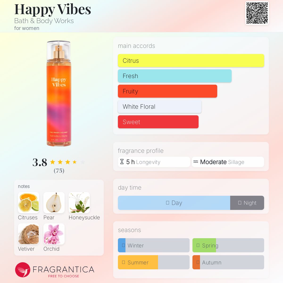 Happy Vibes Bath & Body Works perfume - a fragrance for