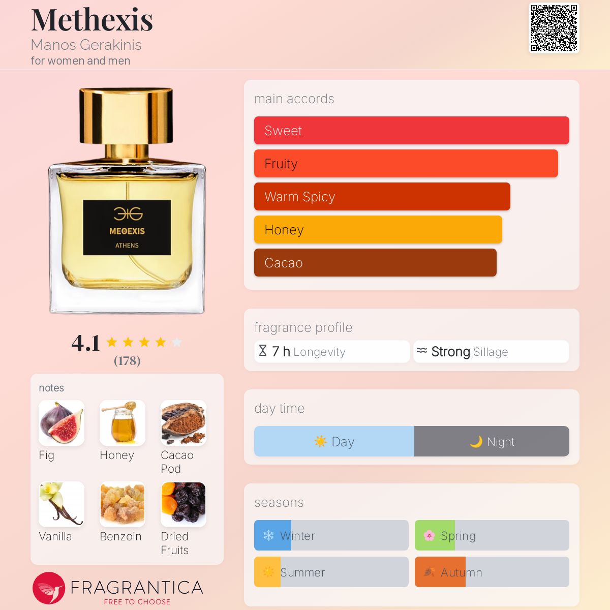 Methexis Manos Gerakinis perfume - a new fragrance for women
