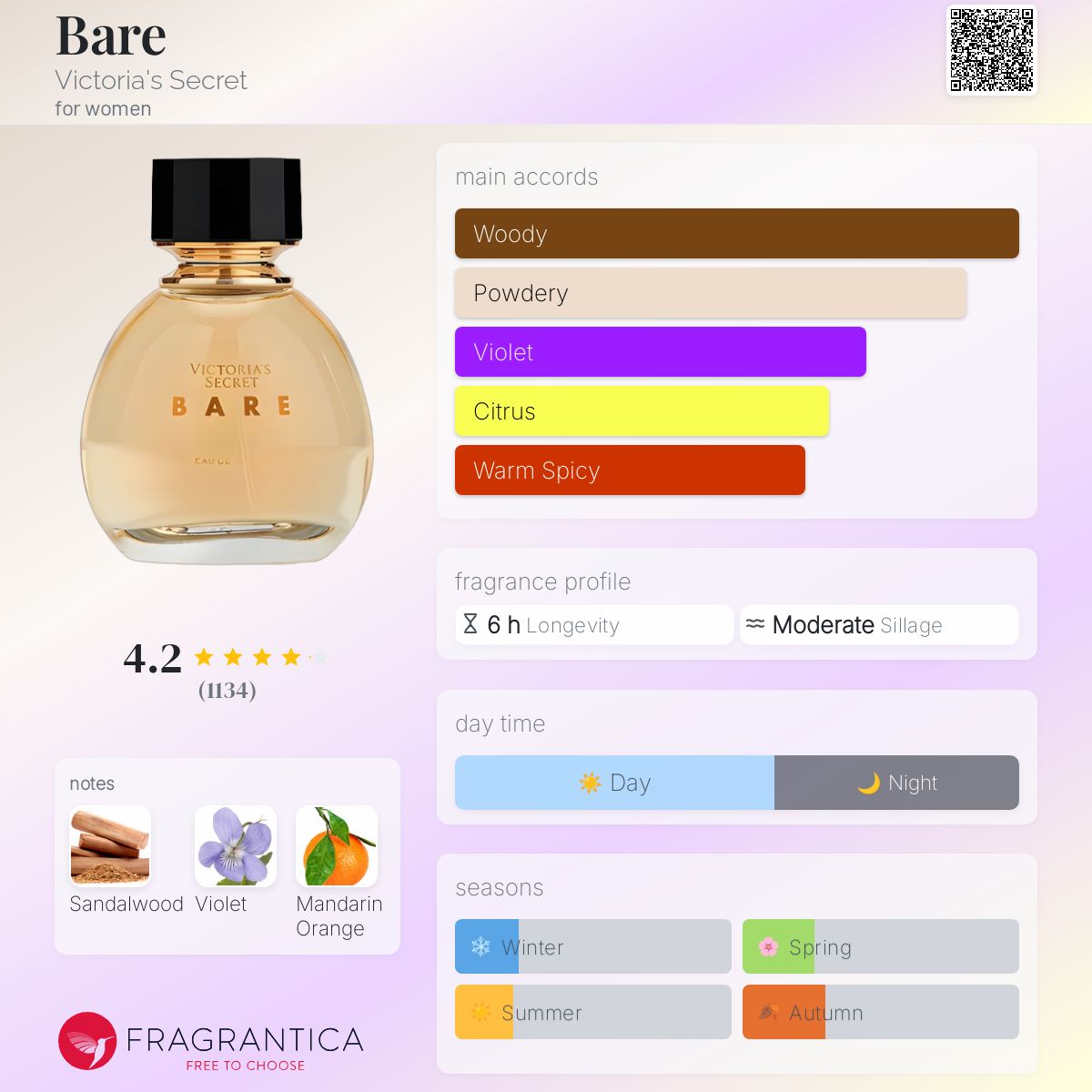 ヴィクトリアシークレットBare ベアEau de Parfum 100ml Bare Victoria&#039;s Secret perfume - a new fragrance