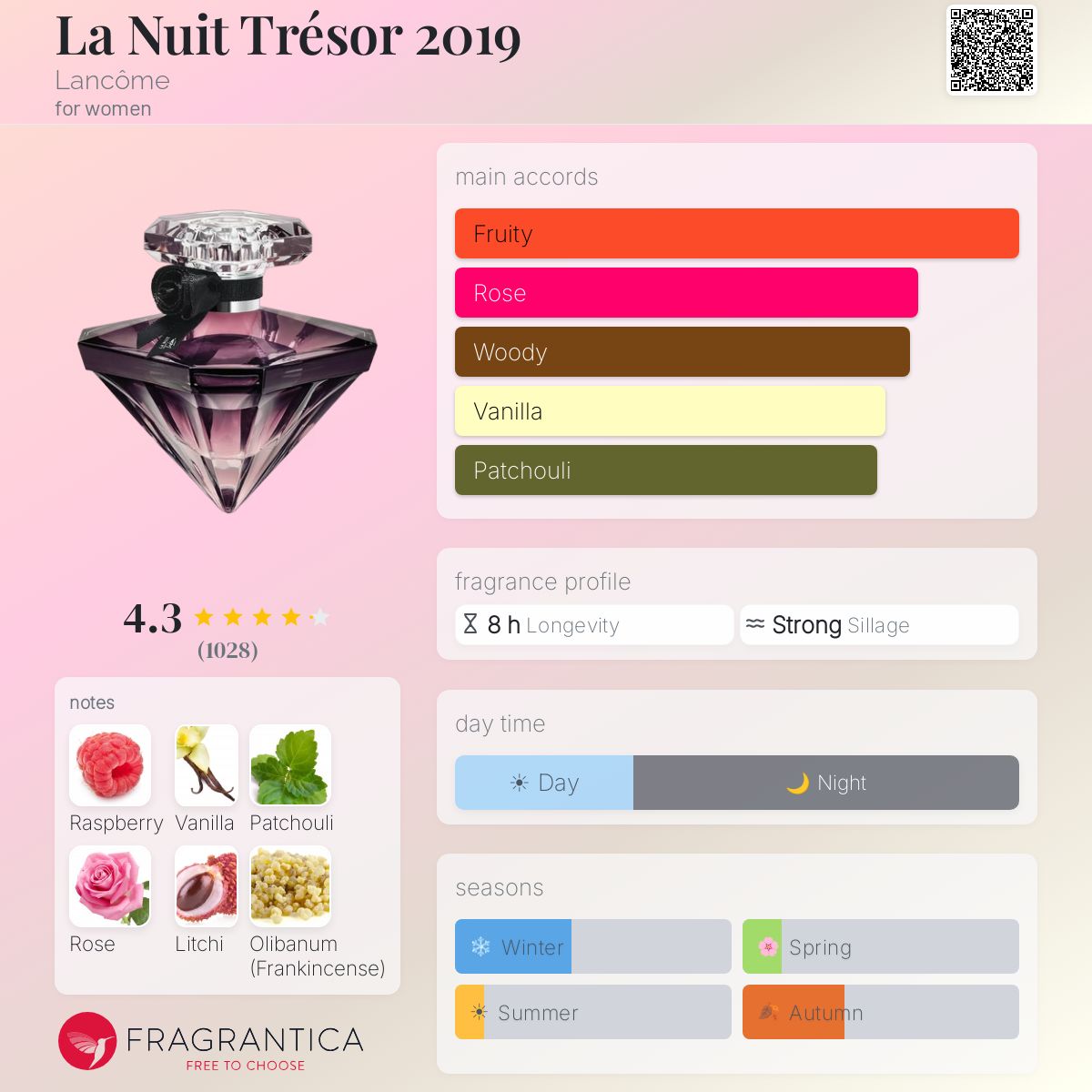 Profile card