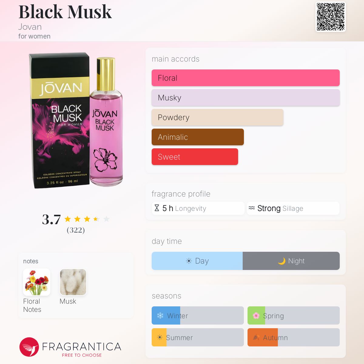 Fragrantica image 5