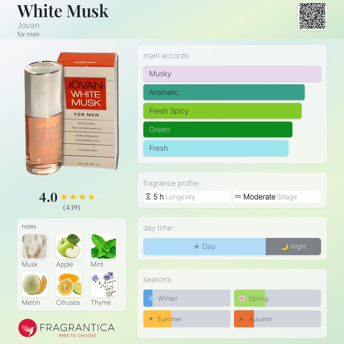 Profile card