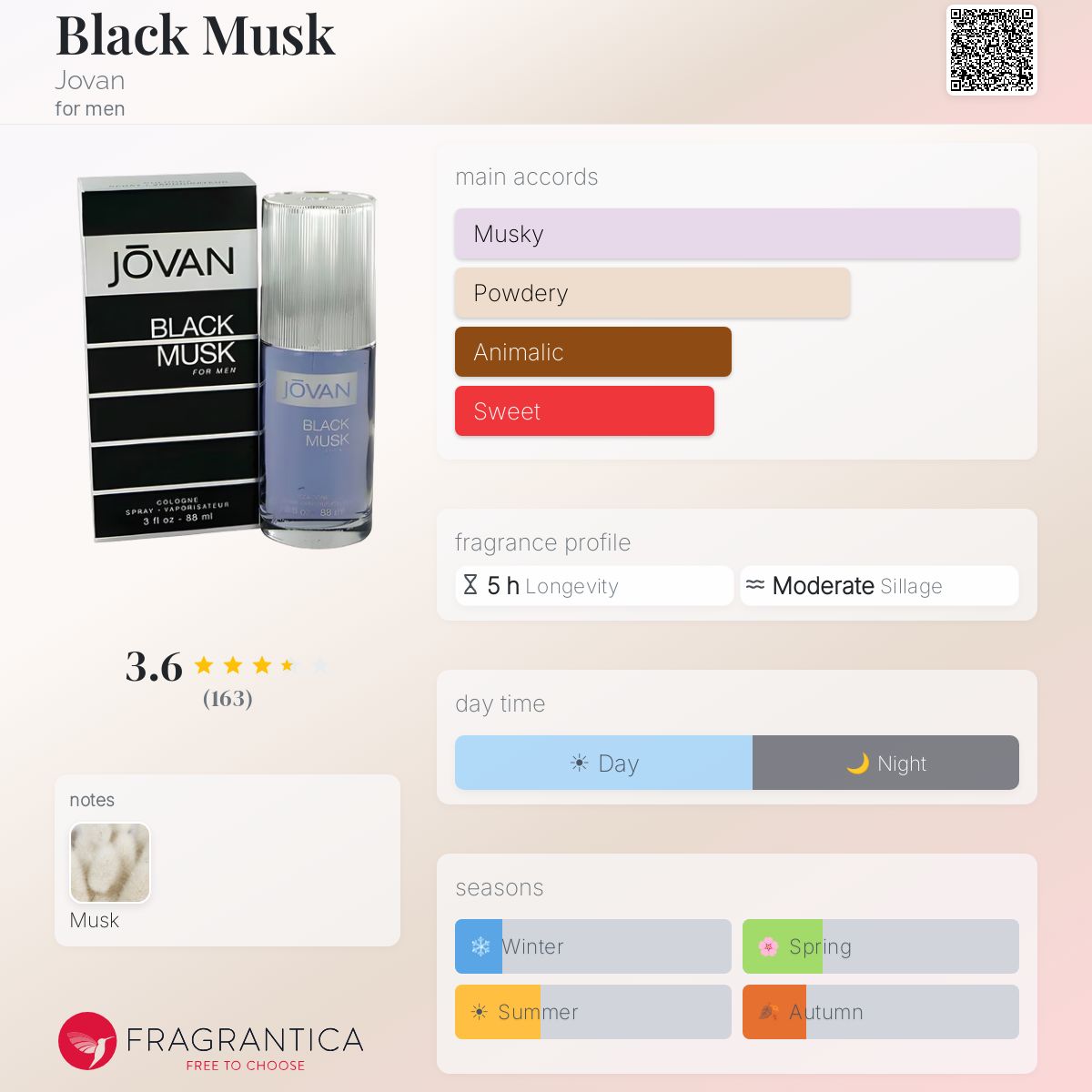 Fragrantica image 5