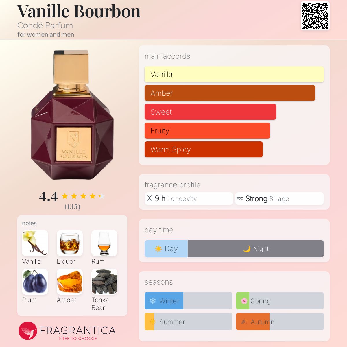 香水(ユニセックス) Vanille Bourbon Eau de Parfum Vanille Bourbon Eau de Parfum by Il Profumo | Luxury Women's