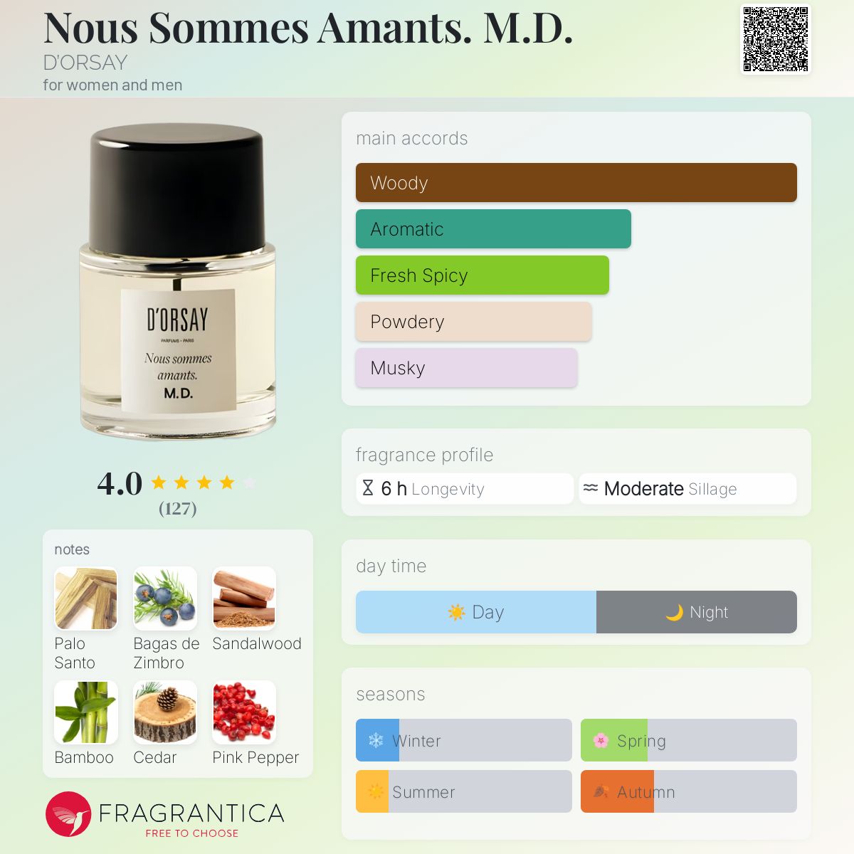 Nous Sommes Amants. M.D. D'ORSAY perfume - a new fragrance