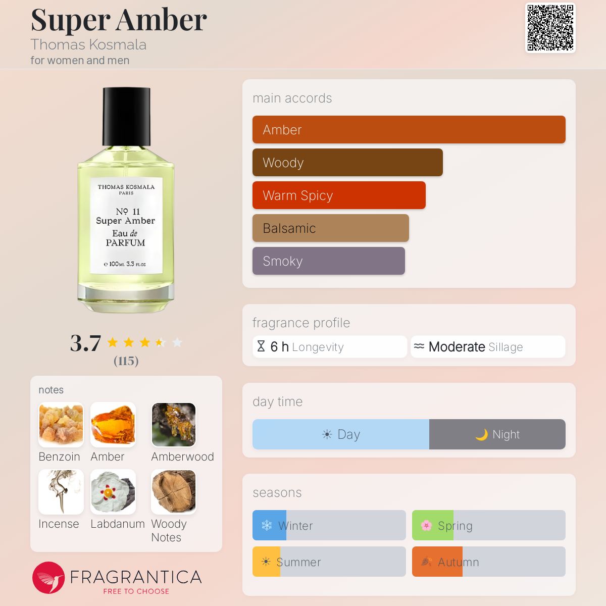 Super Amber Thomas Kosmala perfume - a fragrance for women and men