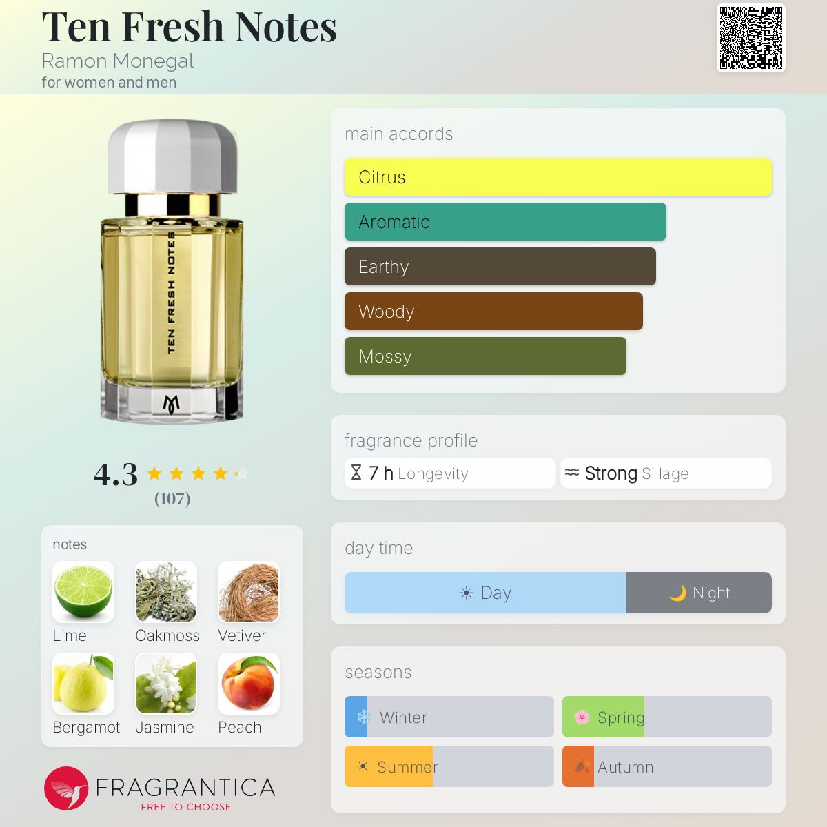Ten Fresh Notes Ramon Monegal perfume - a fragrance for women and