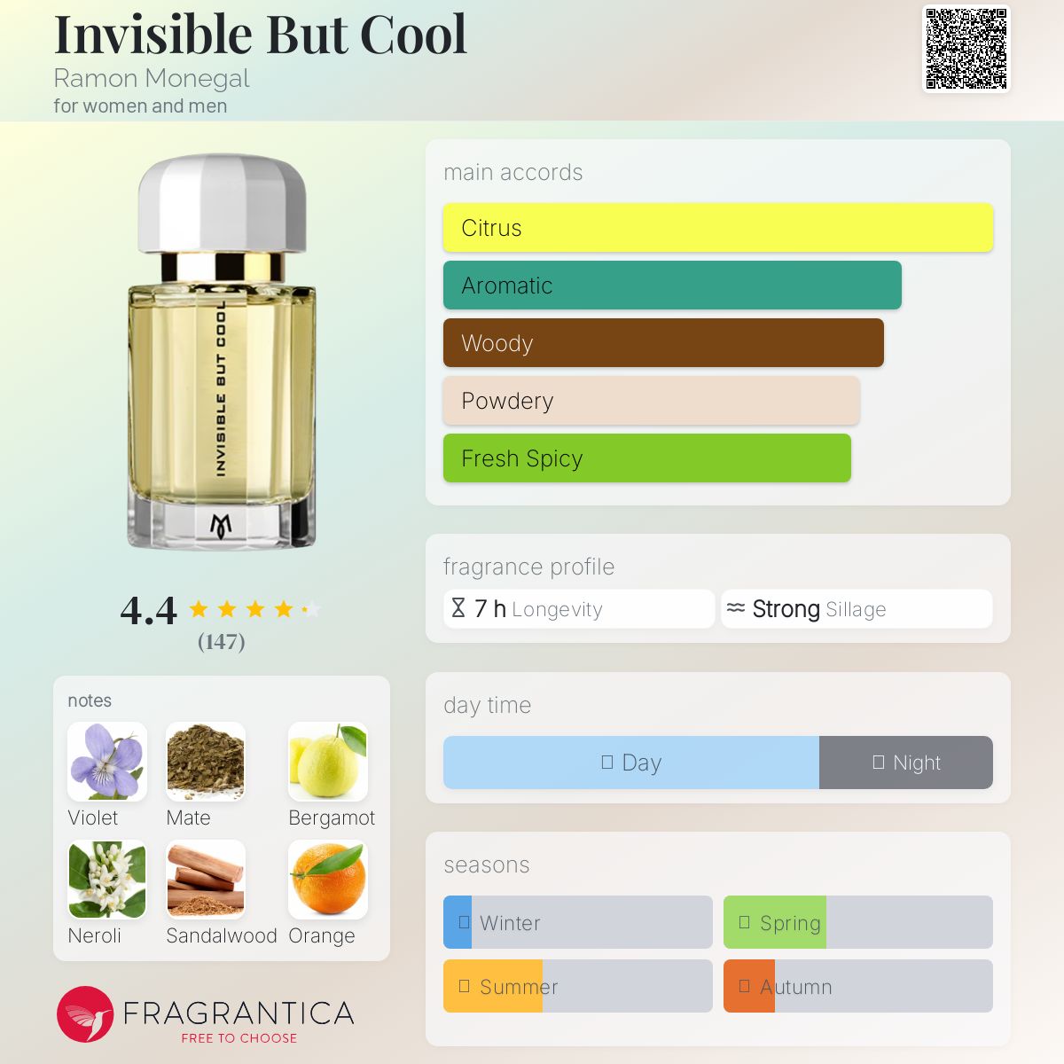 ラモン モネガル　インビジブルバットクール 100ml ラモン モネガル インビジブルバットクール 100ml - メルカリ