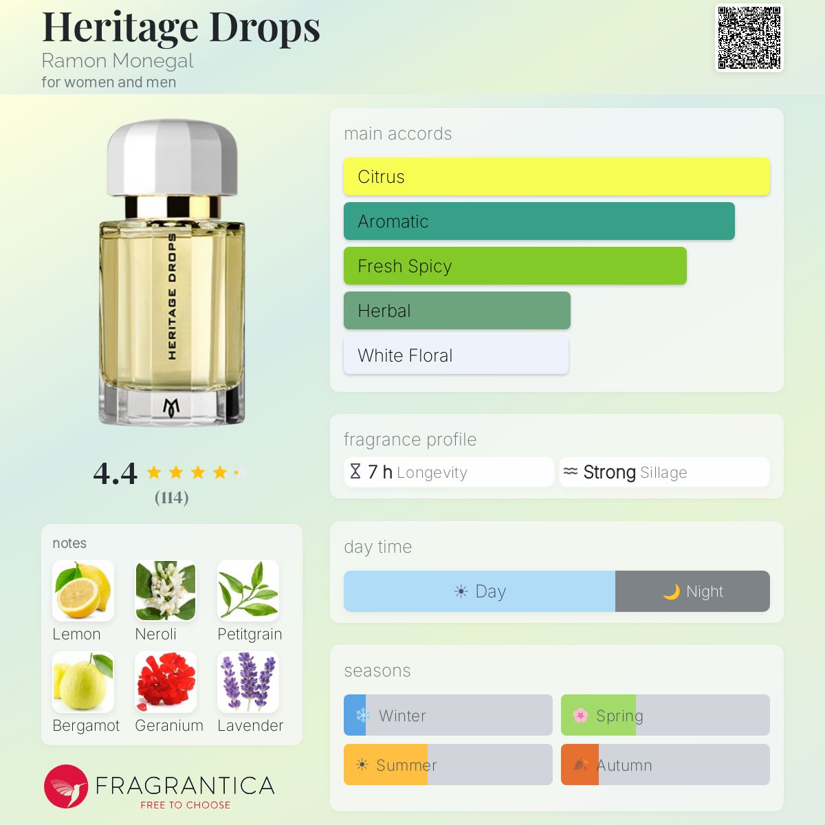 Profile card