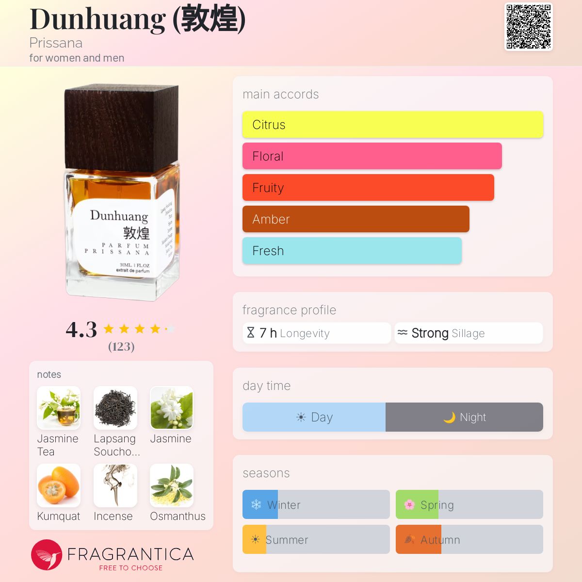 Dunhuang (敦煌) Prissana perfume - a fragrance for women and men 2022