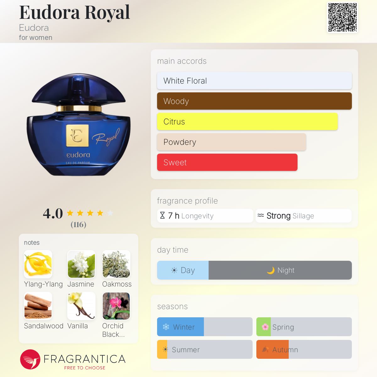 Profile card