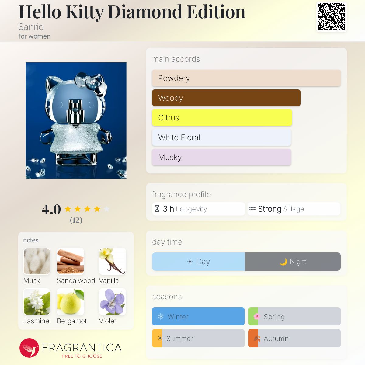 Fragrantica image 5