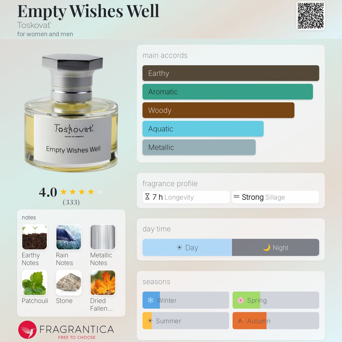 Empty Wishes Well Toskovat' perfume - a fragrance for women and