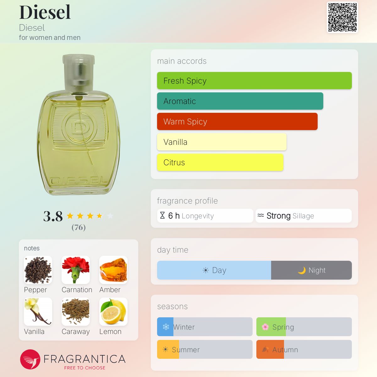 Fragrantica image 5