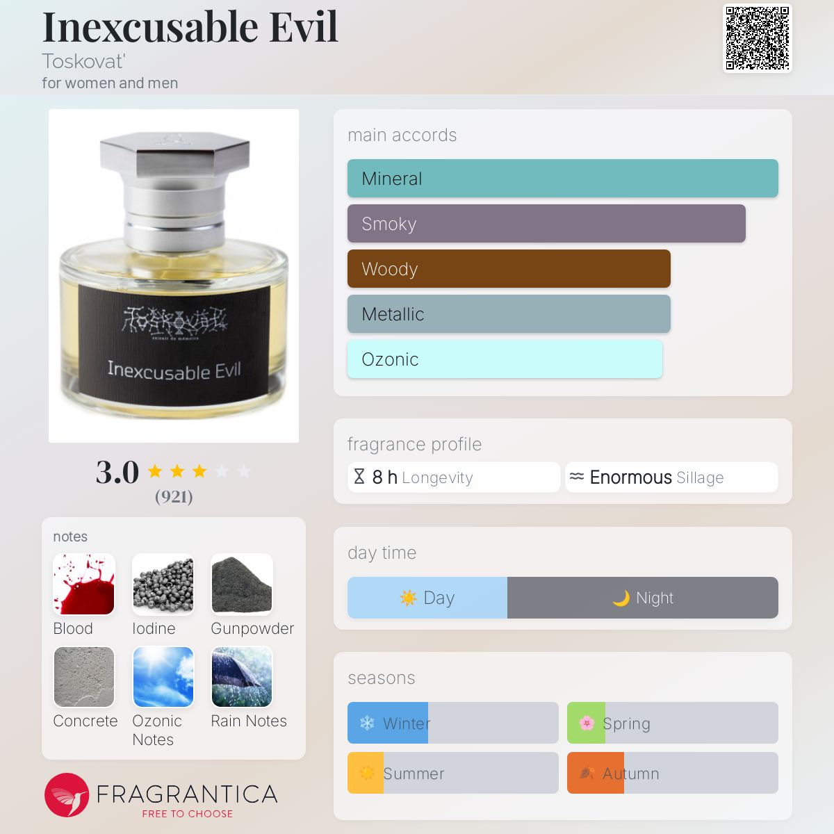 www.fragrantica.com