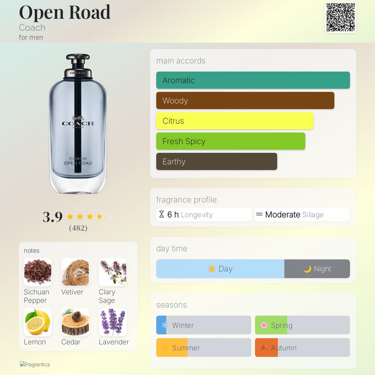 Open Road Coach cologne a fragrance for men 2022