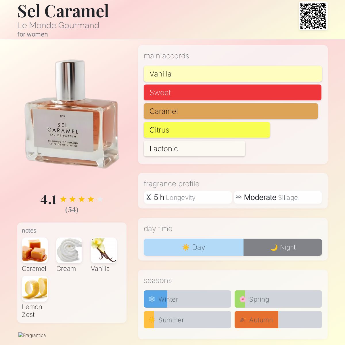 Sel Caramel Le Monde Gourmand perfume a fragrance for women 2022