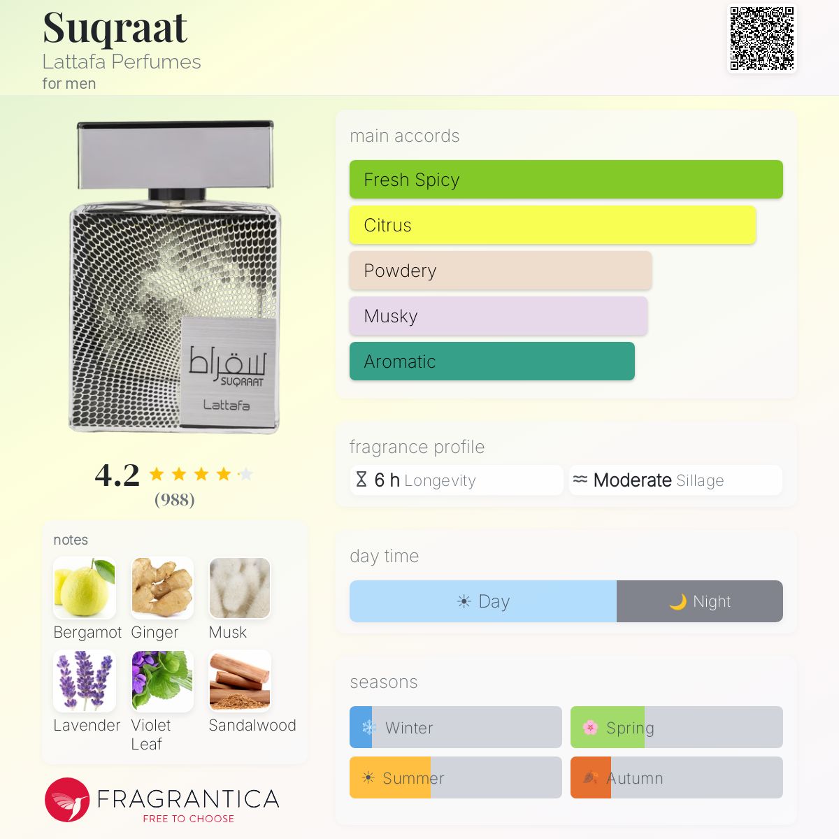 Suqraat Lattafa Perfumes cologne - a fragrance for men 2022