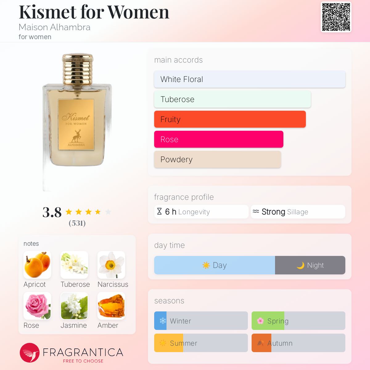 香水(女性用) Kismet Women Maison Alhambra 100ml EDP Kismet for Women Maison Alhambra perfume - a fragrance for women